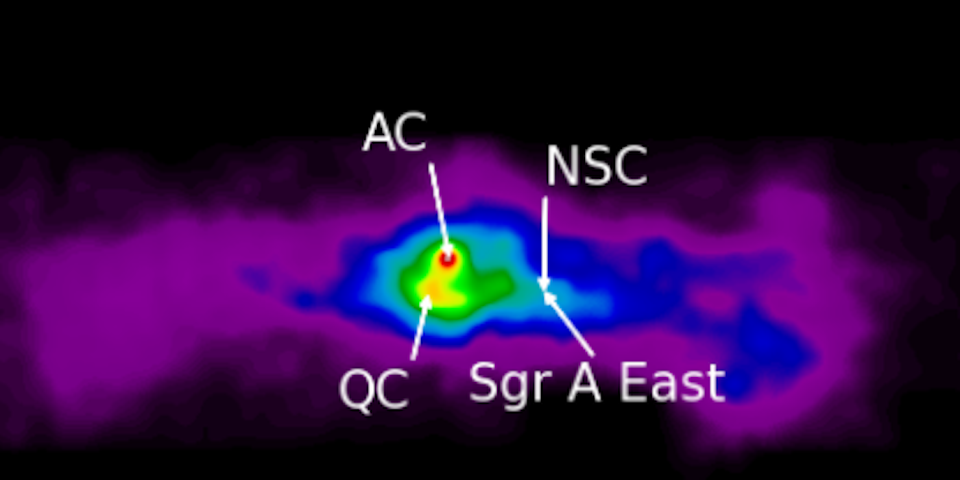 Simulated gamma-ray map of the Central Molecular Zone